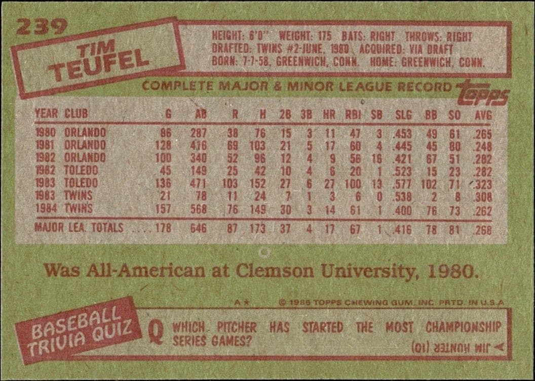 Tim Teufel - Back