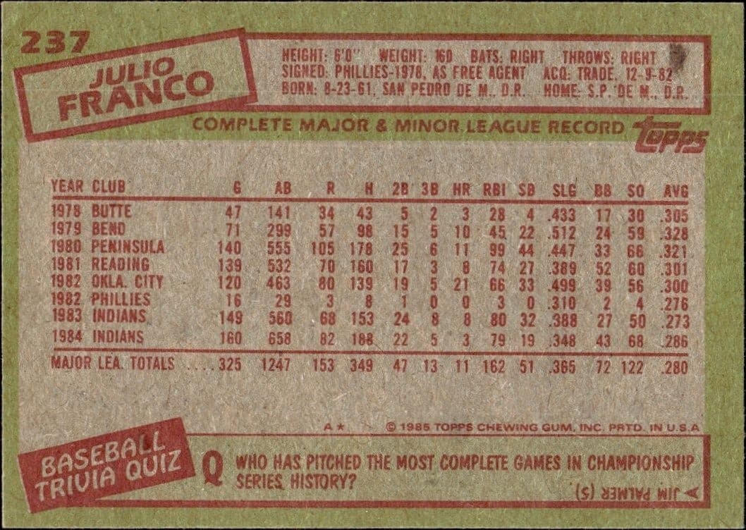 Julio Franco - Back
