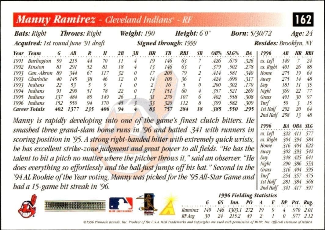 Manny Ramirez - Back
