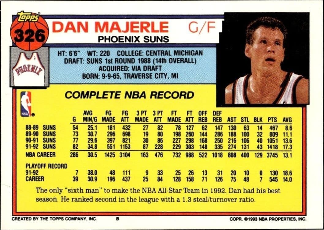 Dan Majerle - Back
