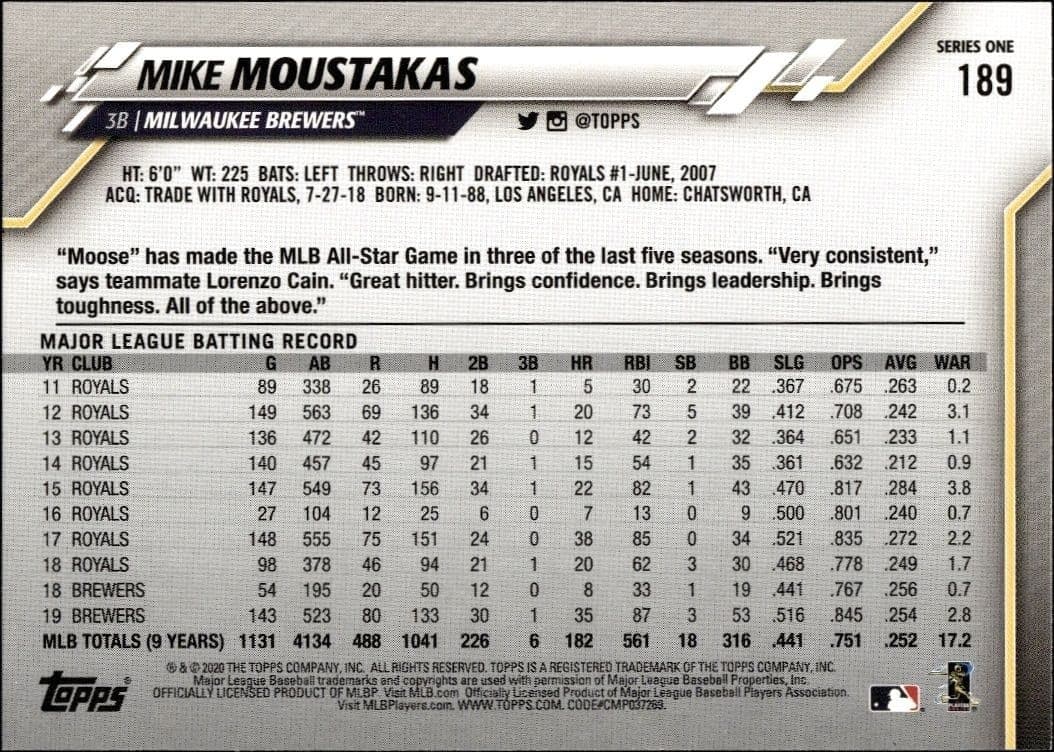 Mike Moustakas - Back