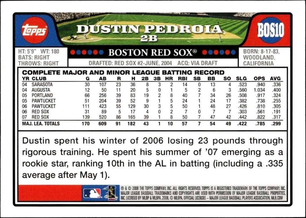 Dustin Pedroia - Back