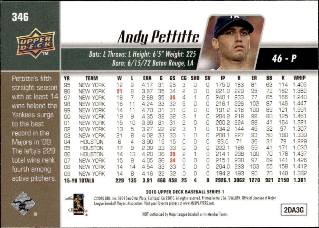 Andy Pettitte - Back