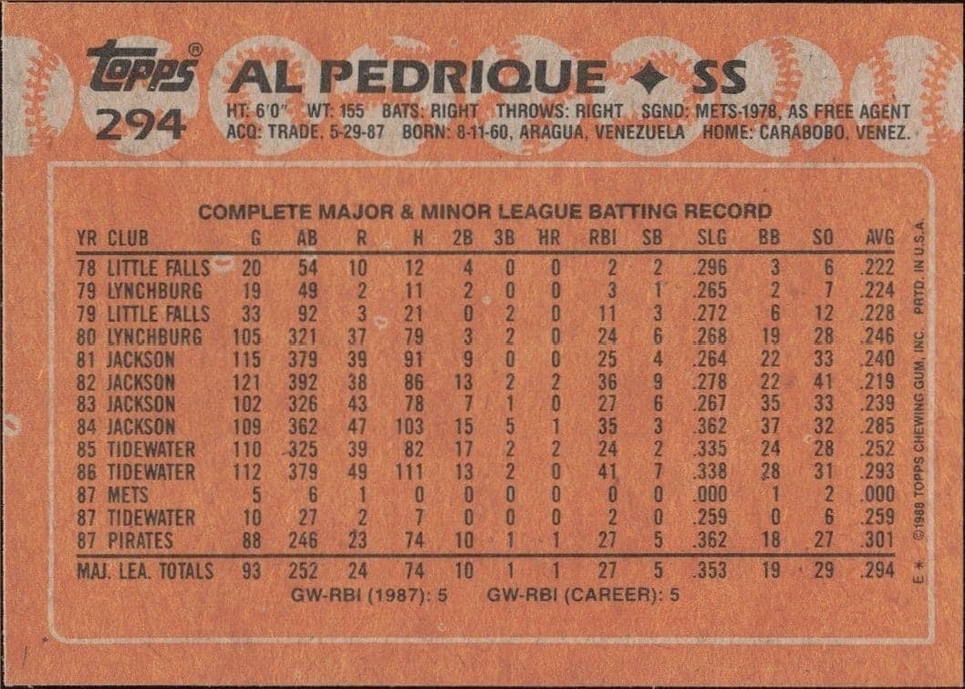 Al Pedrique - Back