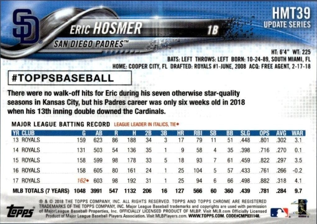 Eric Hosmer - Back