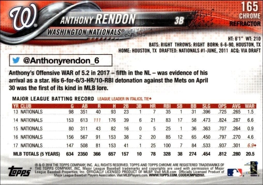 Anthony Rendon - Back