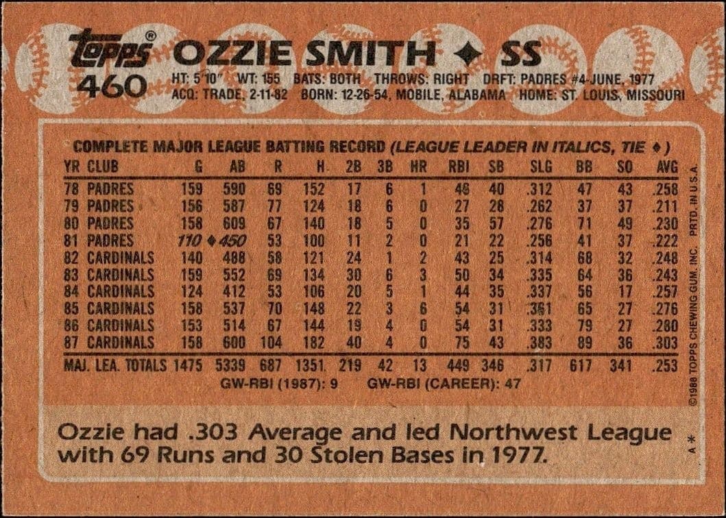 Ozzie Smith - Back