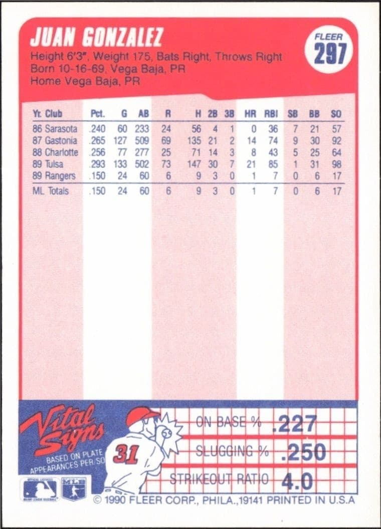 Juan Gonzalez - Back