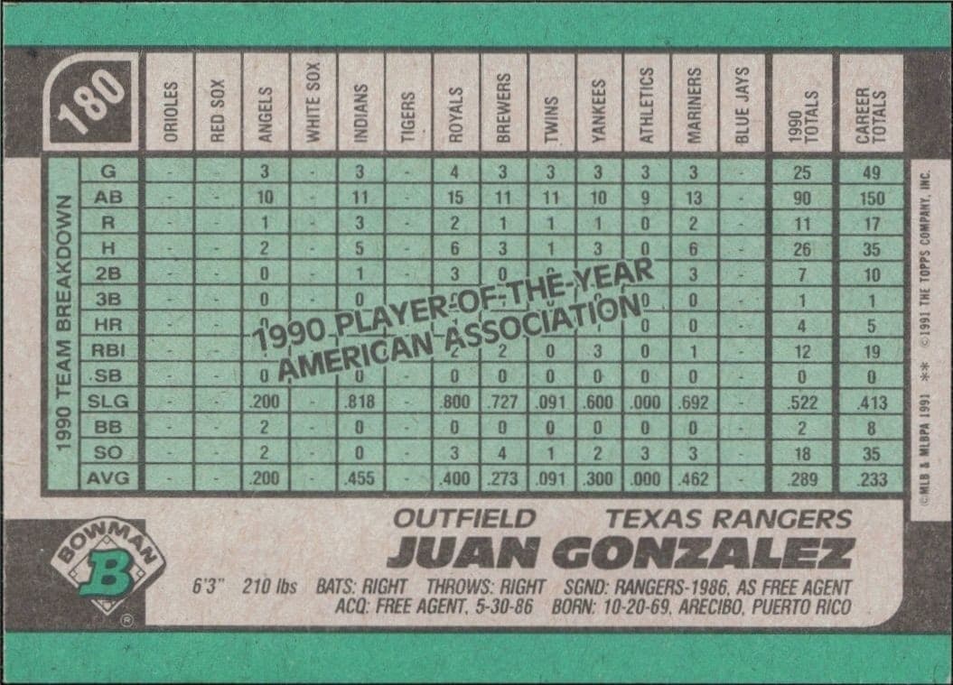 Juan Gonzalez - Back