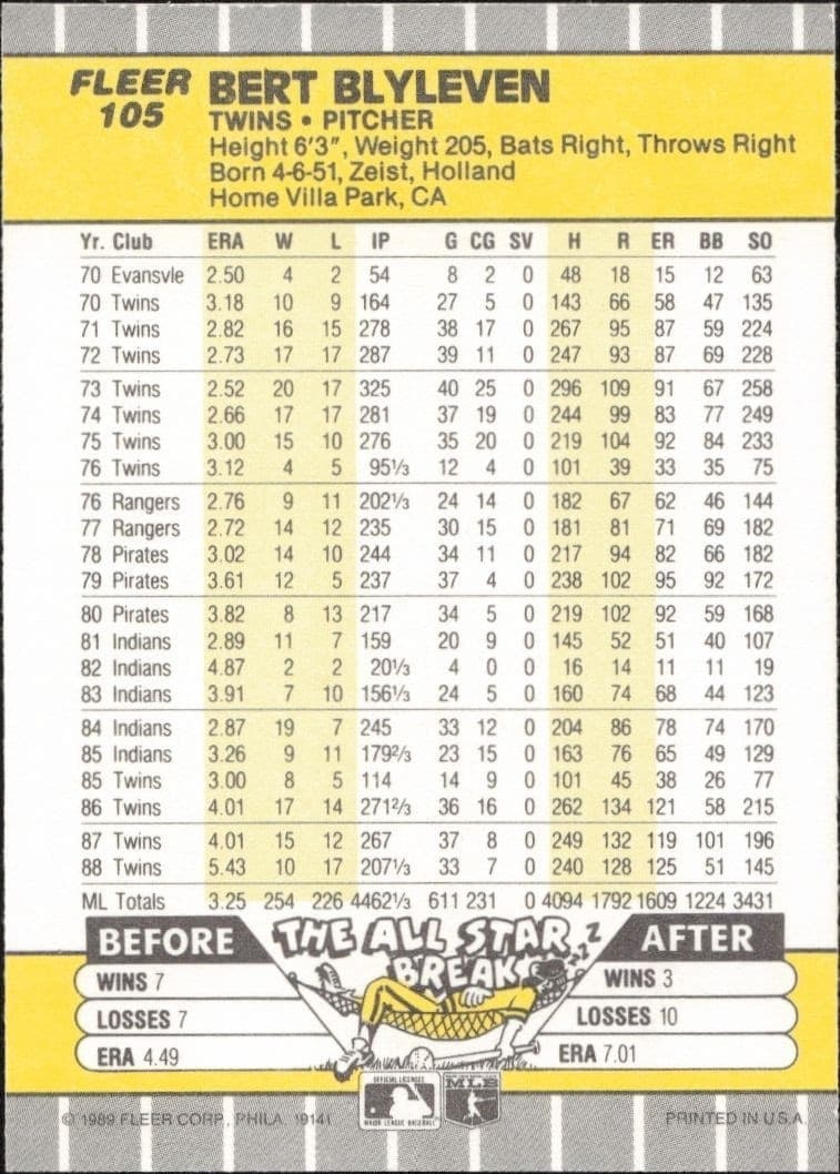 Bert Blyleven - Back