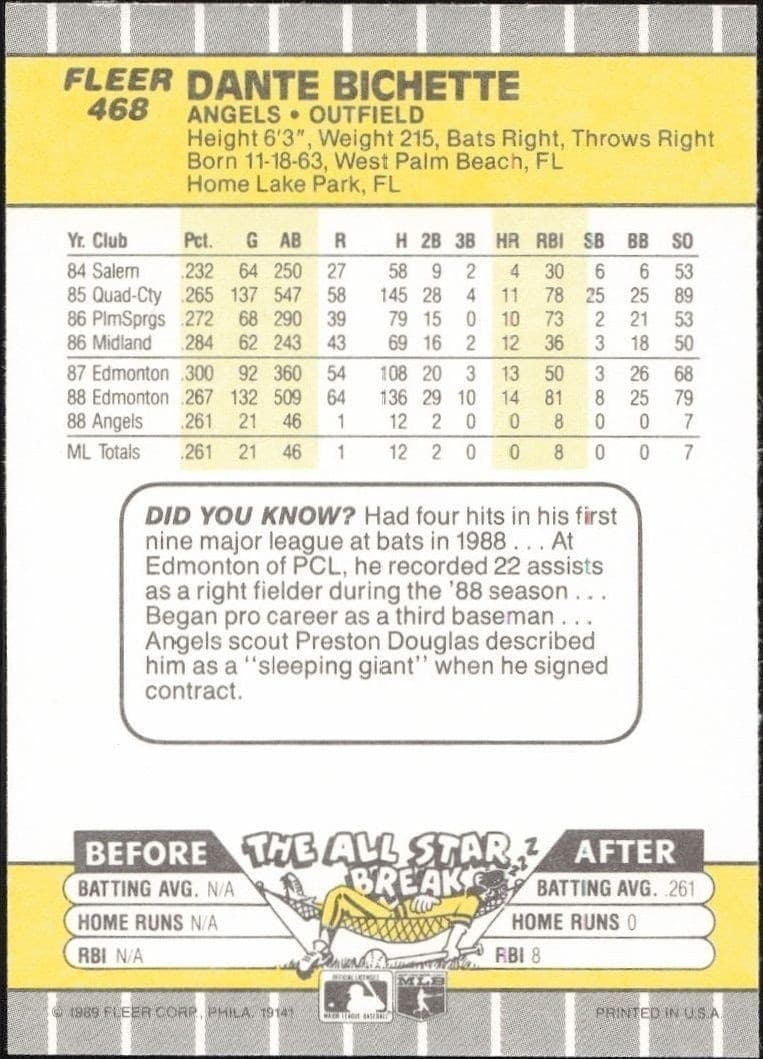 Dante Bichette - Back