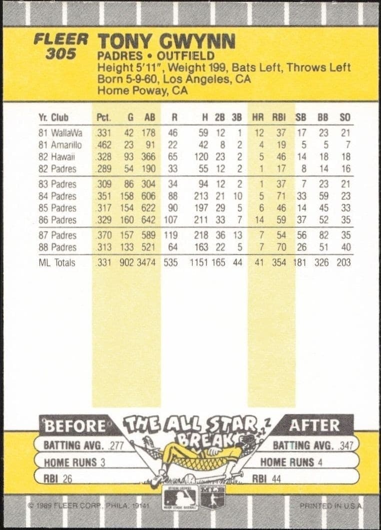 Tony Gwynn - Back