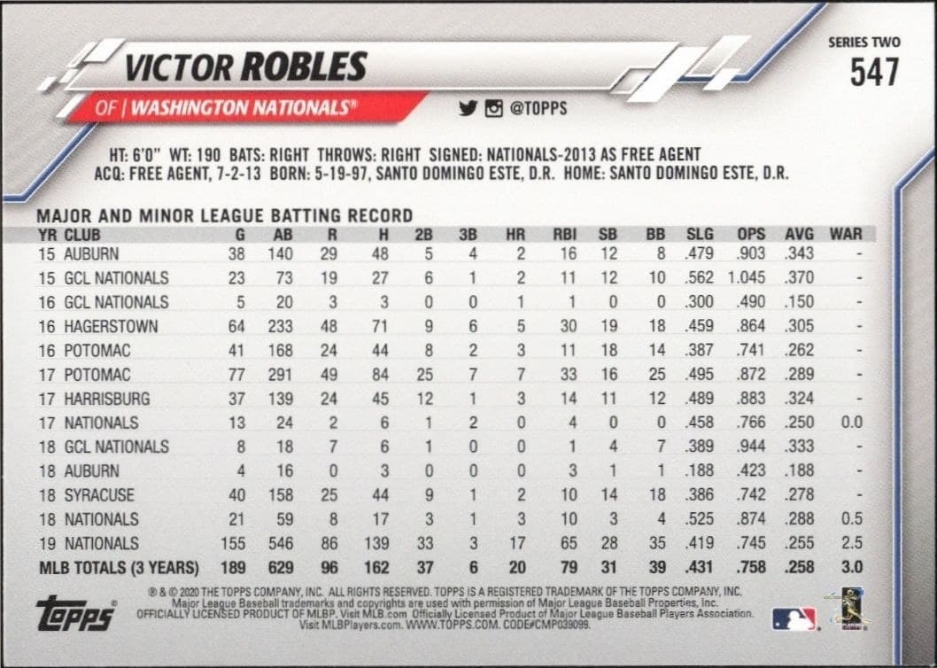 Victor Robles - Back