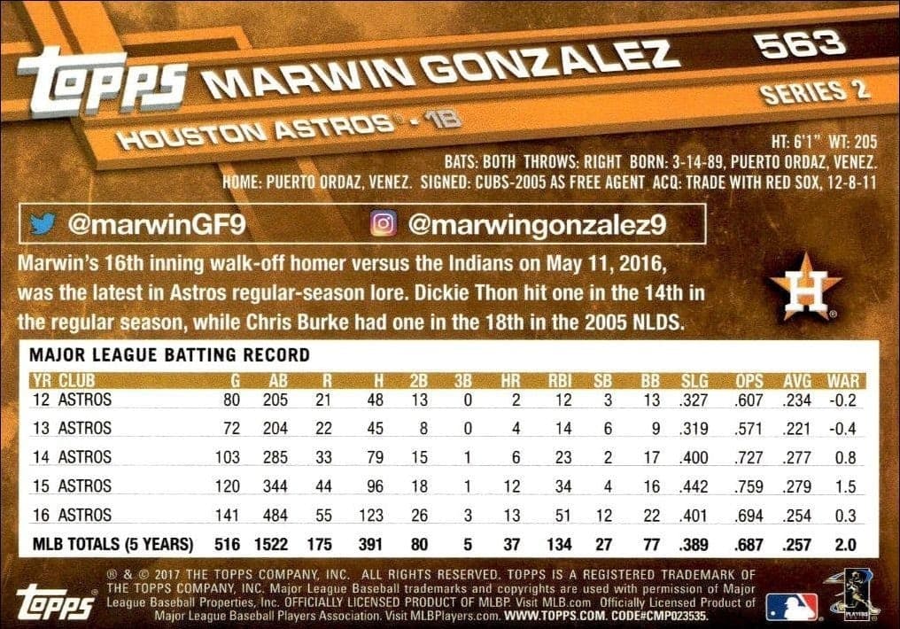 Marwin Gonzalez - Back