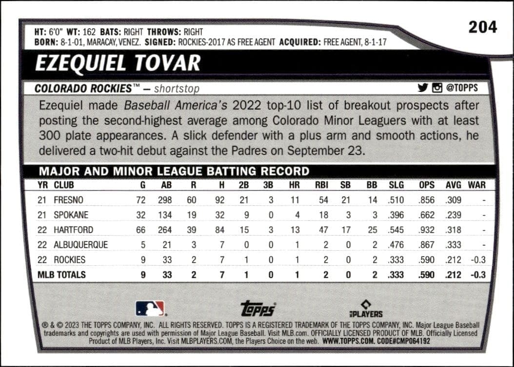 Ezequiel Tovar - Back