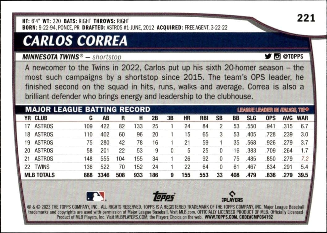 Carlos Correa - Back