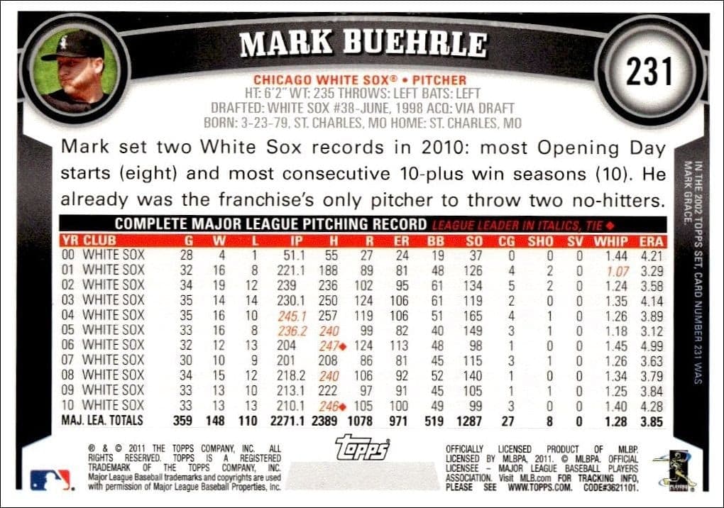 Mark Buehrle - Back