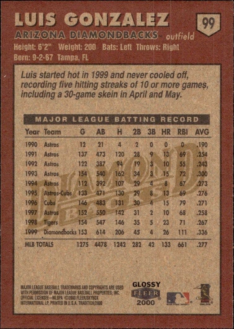 Luis Gonzalez - Back