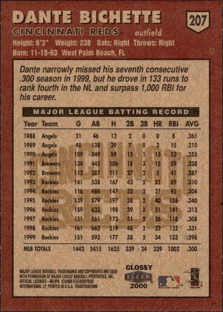 Dante Bichette - Back