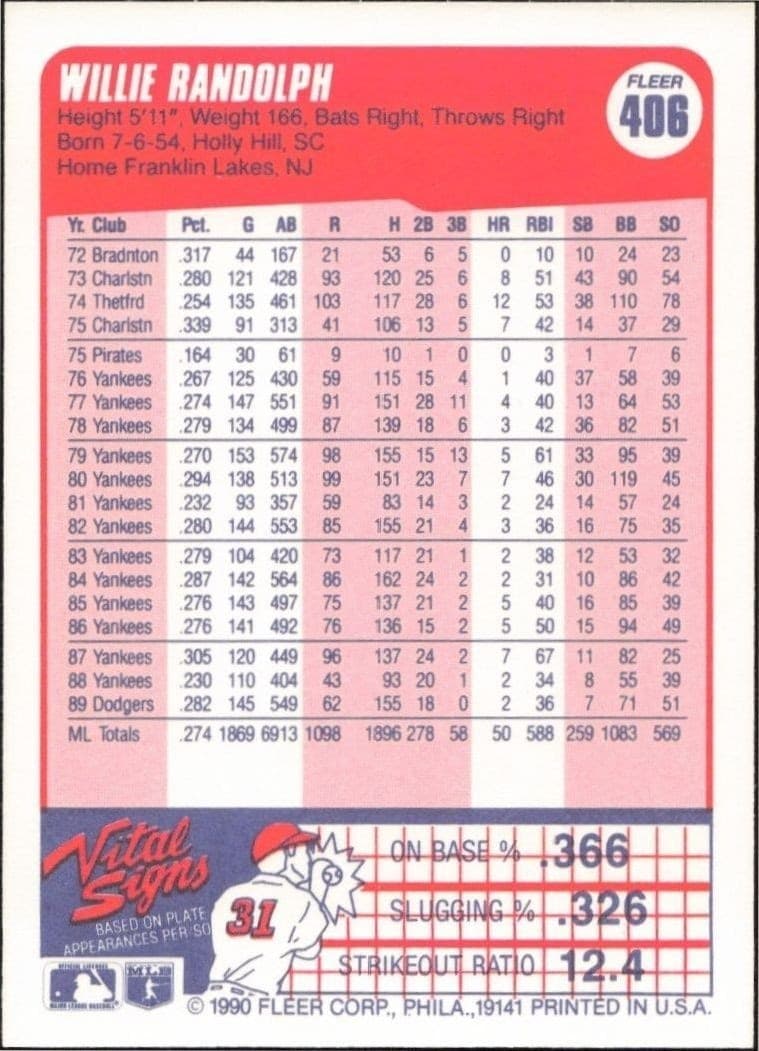 Willie Randolph - Back