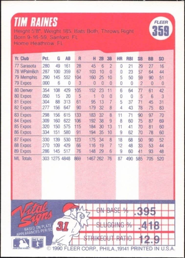 Tim Raines - Back