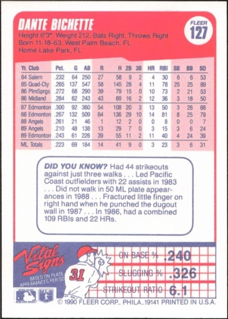 Dante Bichette - Back