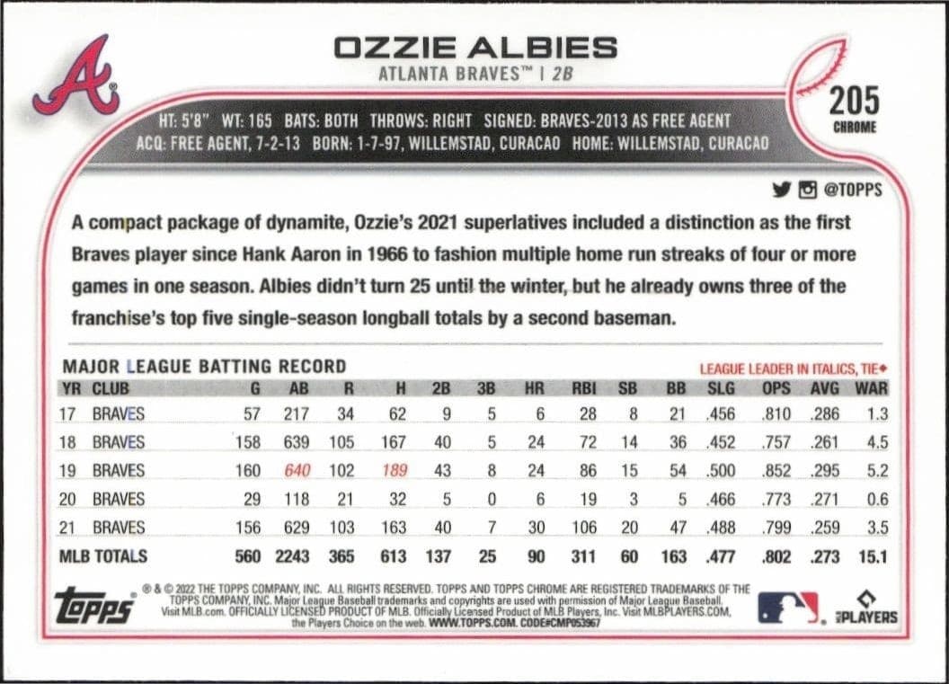 Ozzie Albies - Back