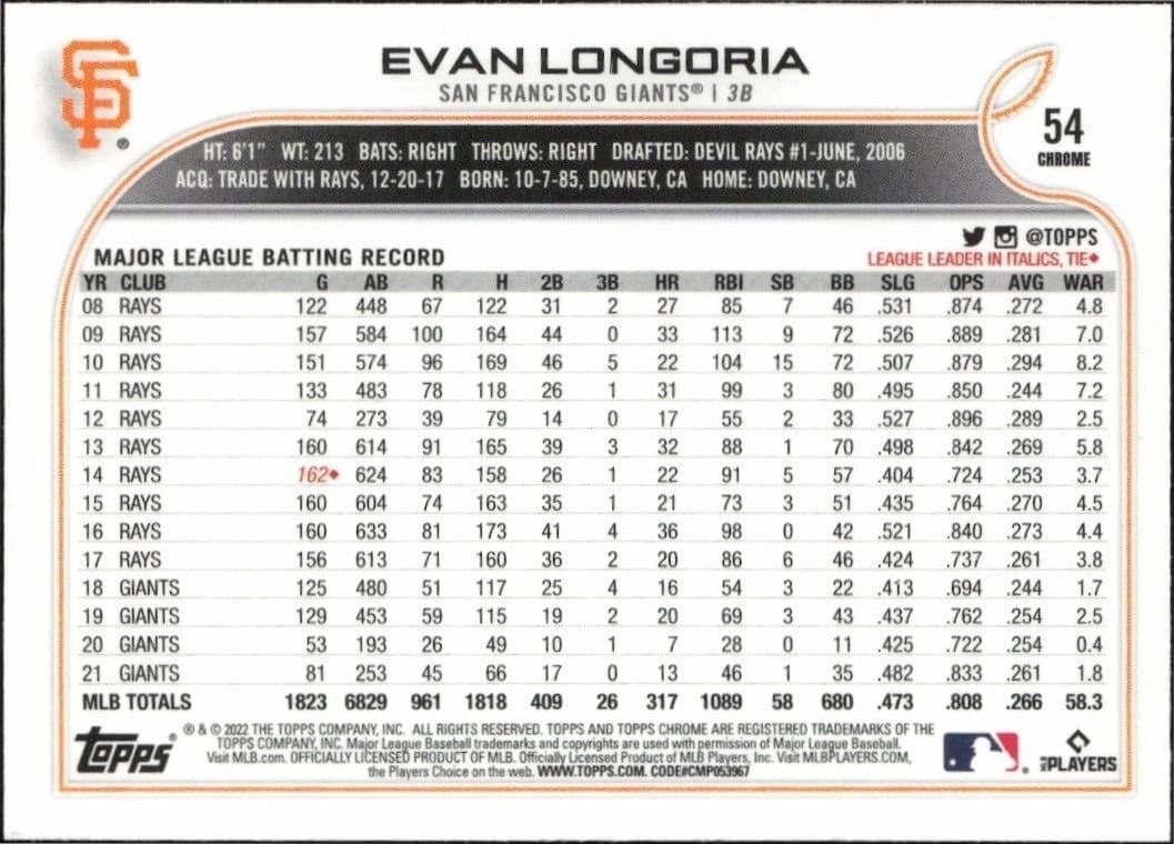 Evan Longoria - Back