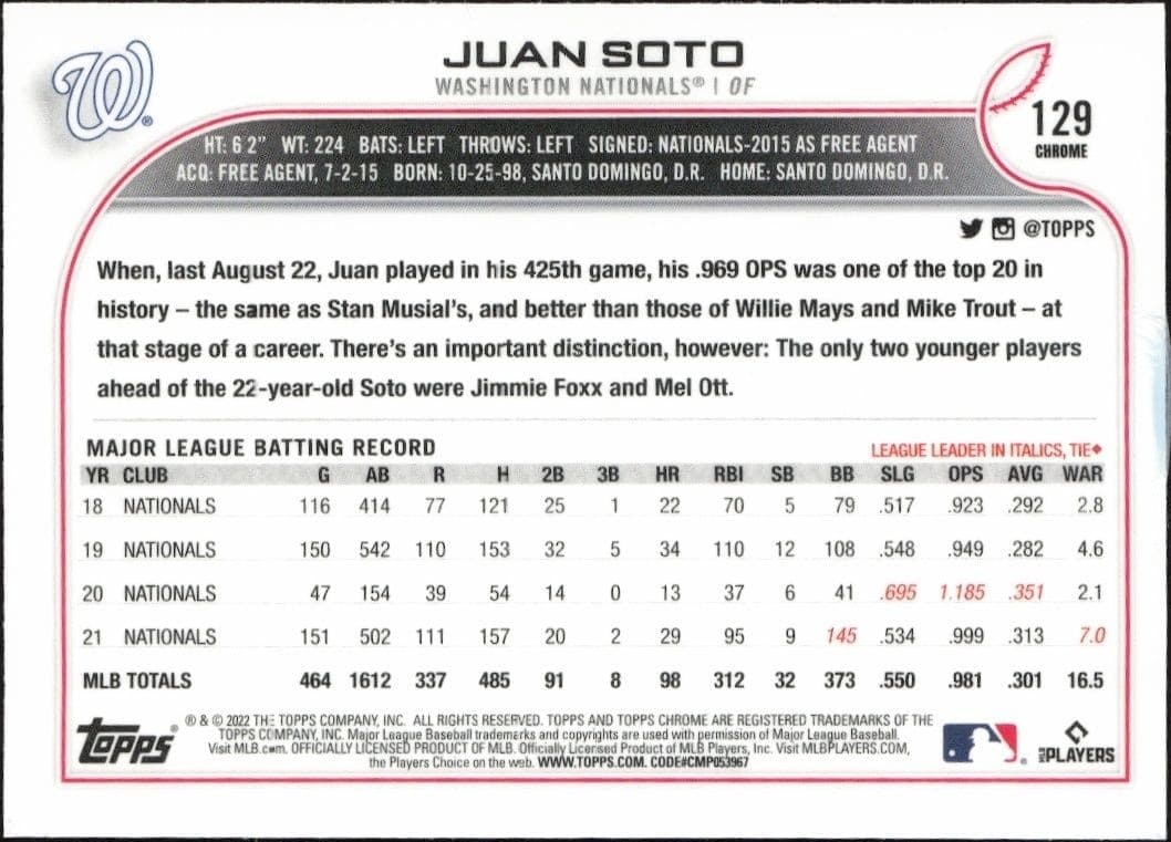 Juan Soto - Back