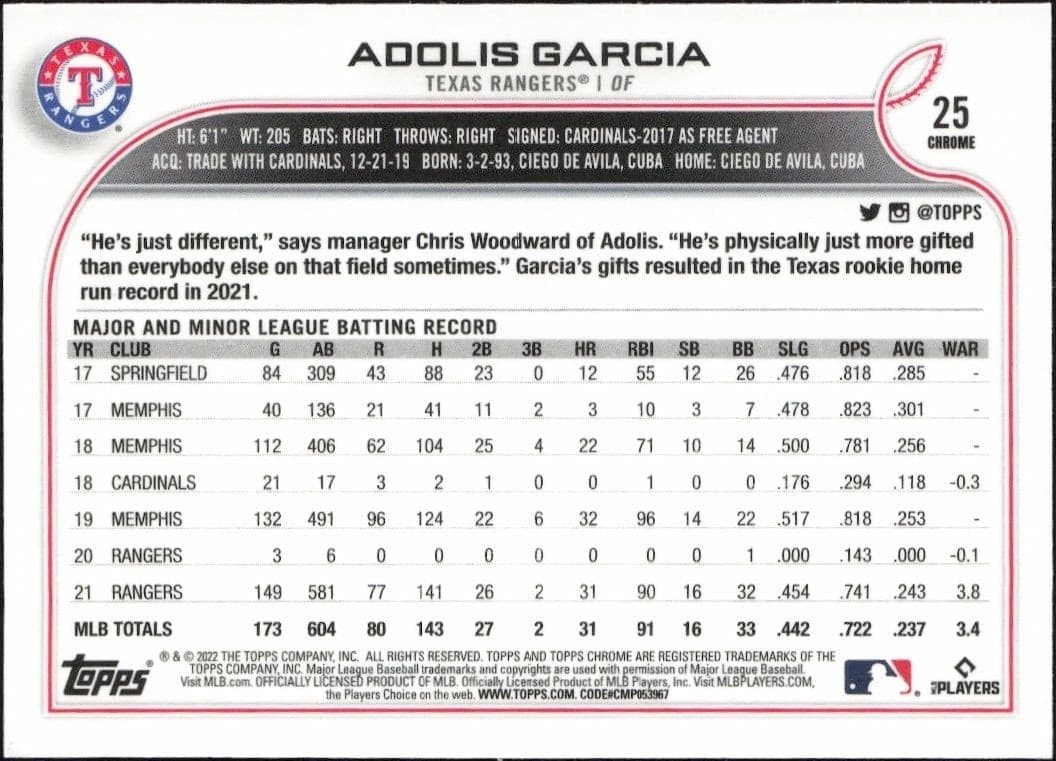 Adolis Garcia - Back