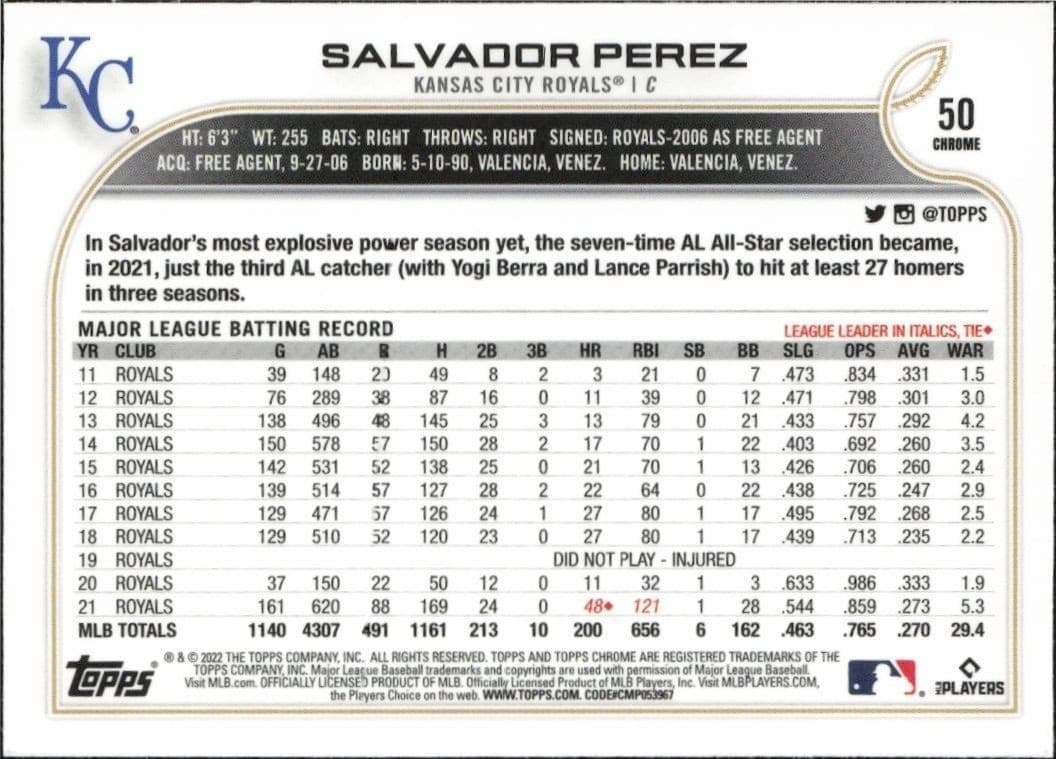 Salvador Perez - Back
