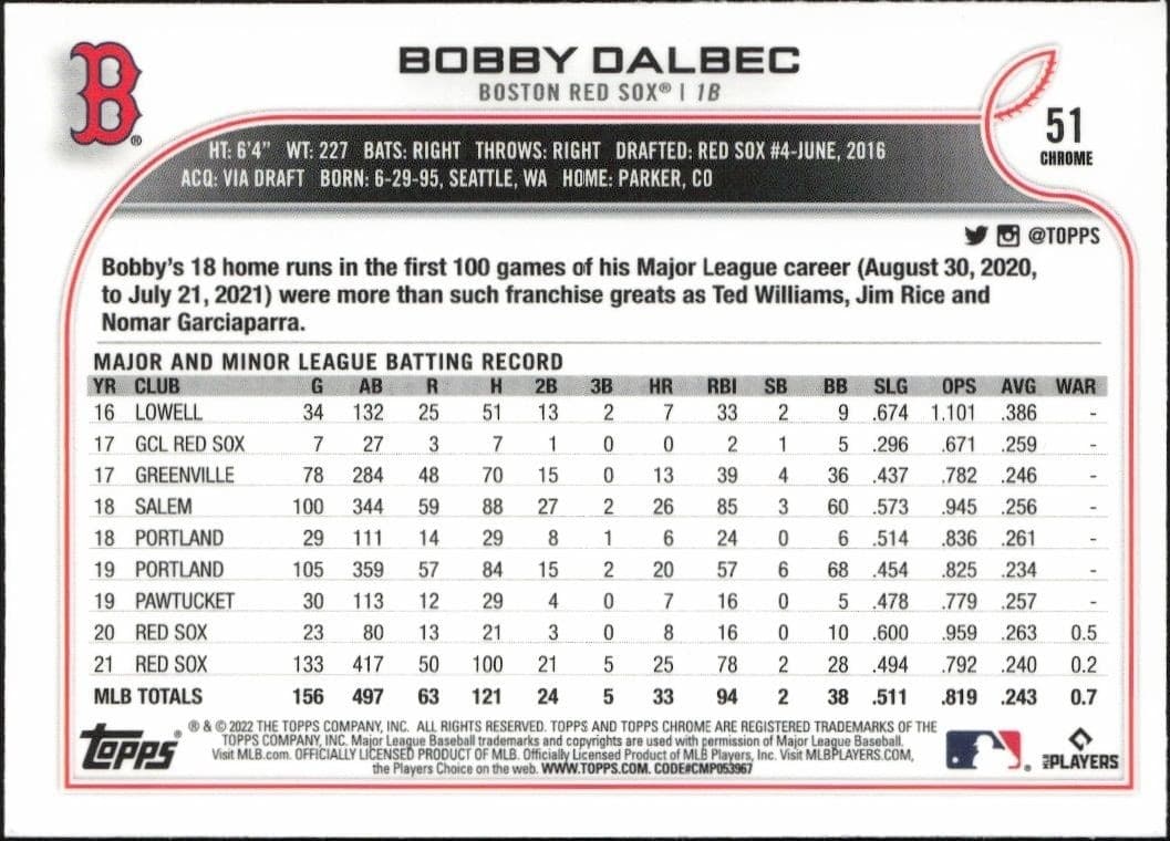 Bobby Dalbec - Back