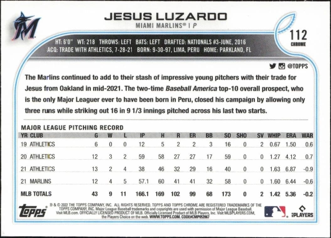 Jesus Luzardo - Back