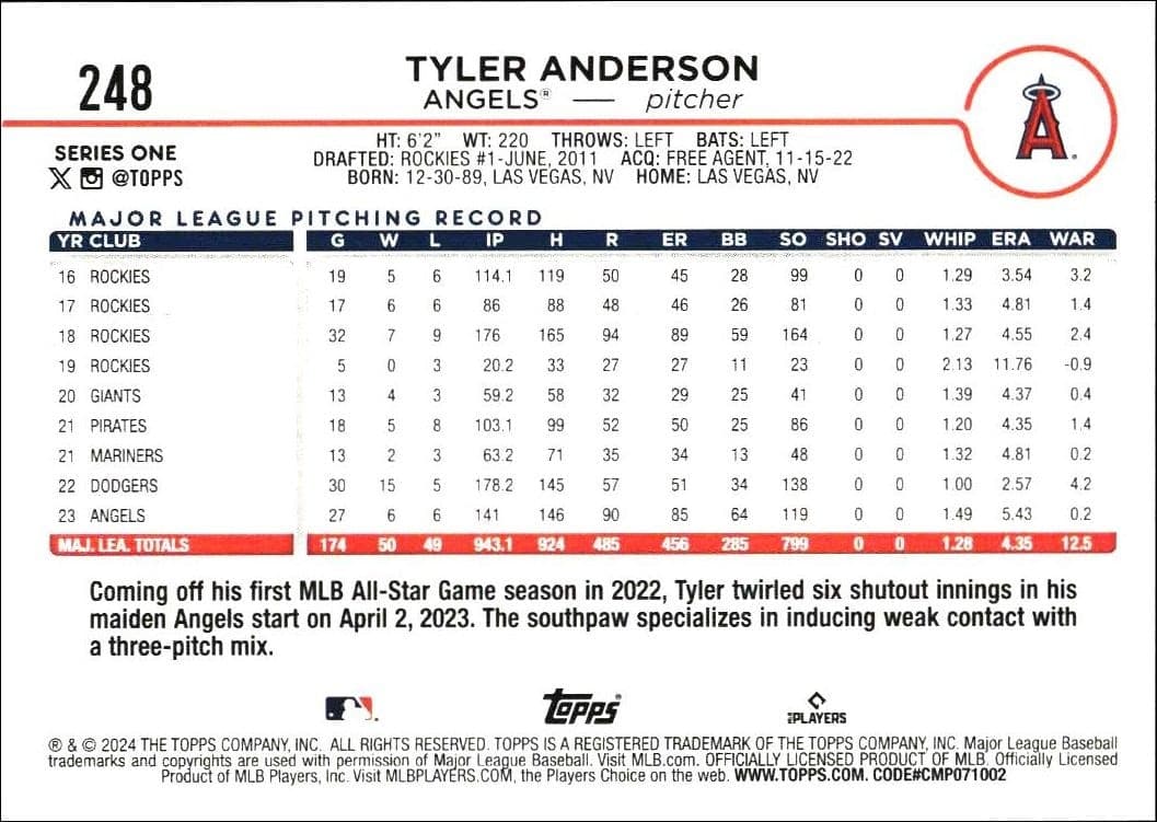 Tyler Anderson - Back