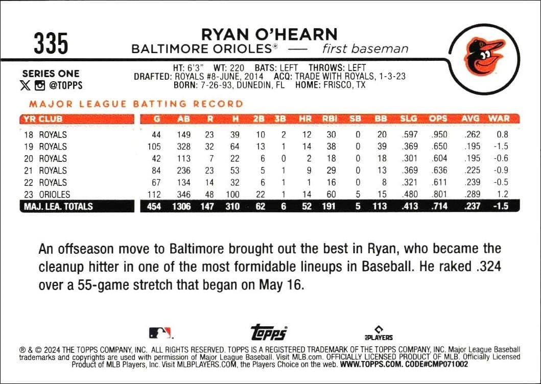 Ryan O'Hearn - Back