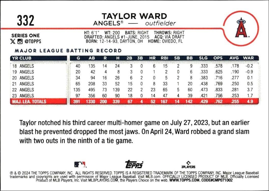 Taylor Ward - Back