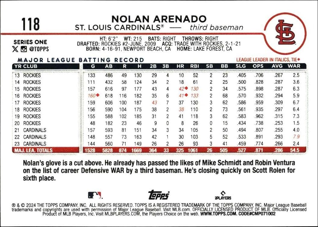 Nolan Arenado - Back
