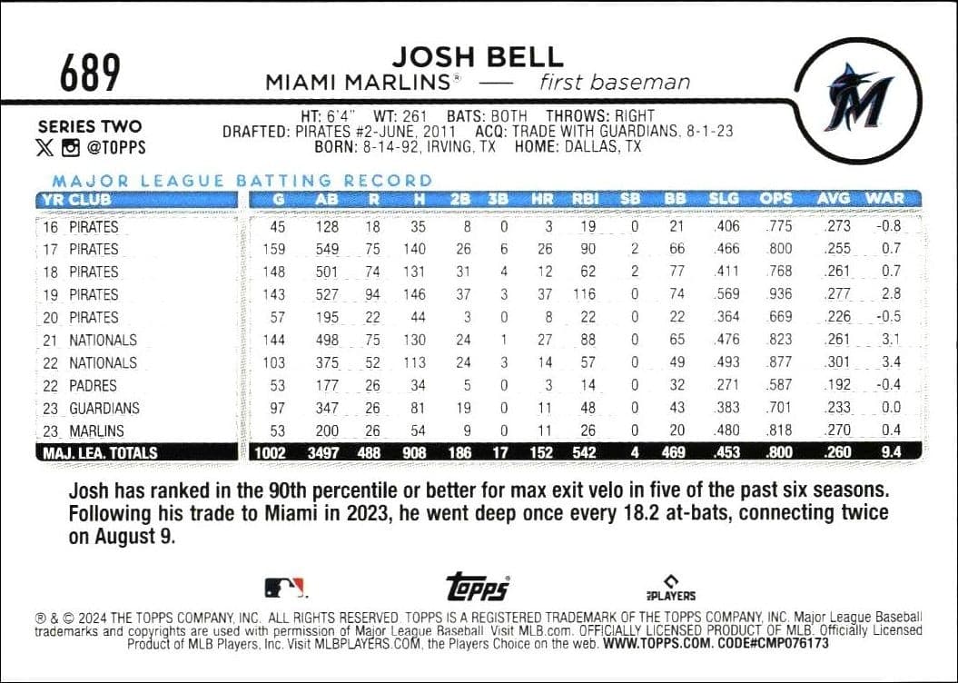 Josh Bell - Back