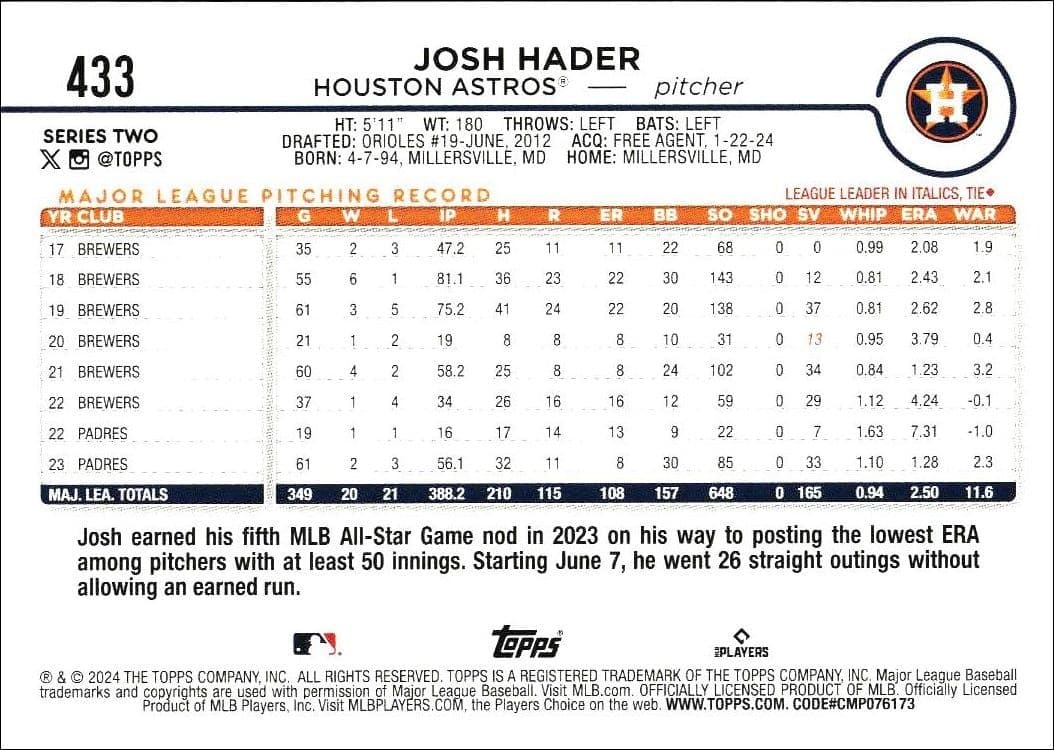Josh Hader - Back