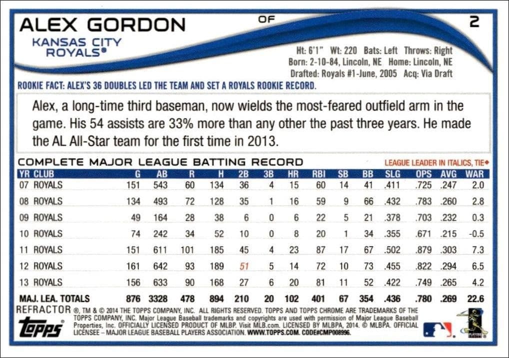 Alex Gordon - Back
