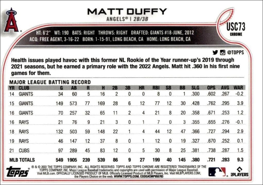 Matt Duffy - Back