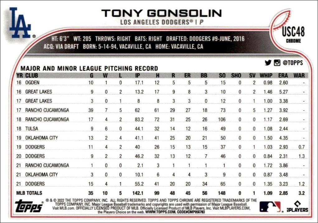 Tony Gonsolin - Back