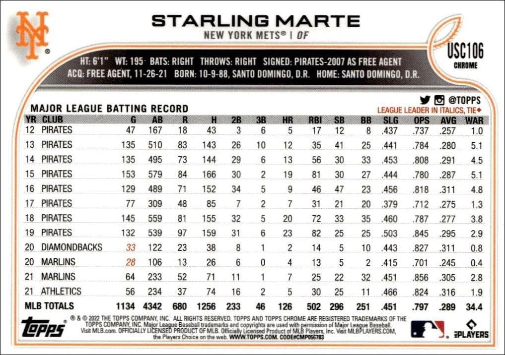 Starling Marte - Back