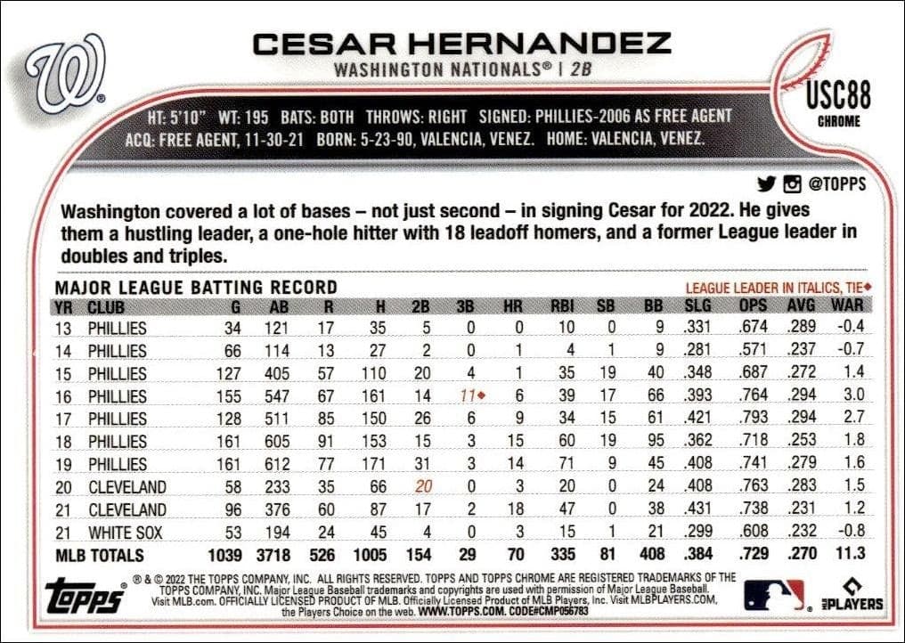 Cesar Hernandez - Back