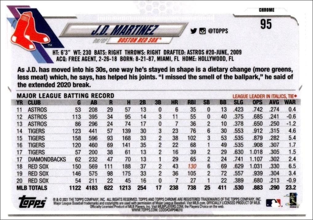 J.D. Martinez - Back