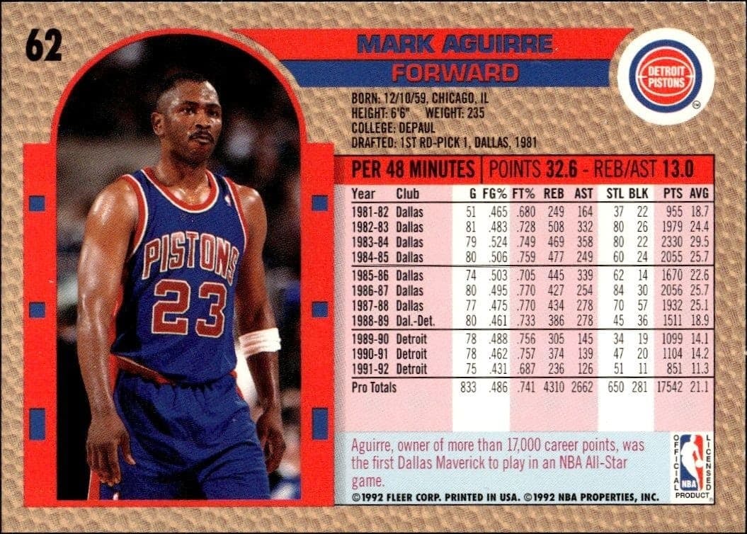 Mark Aguirre - Back