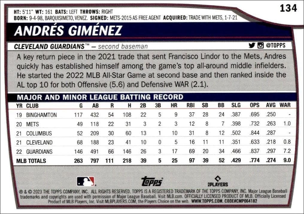 Andres Gimenez - Back