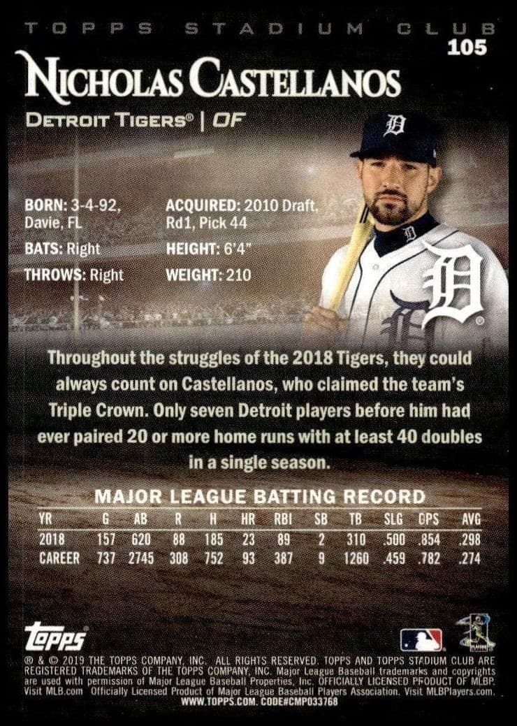 Nicholas Castellanos - Back