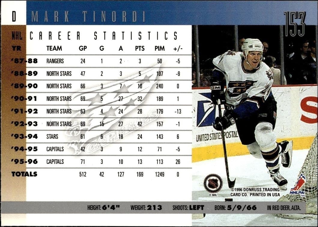 Mark Tinordi - Back