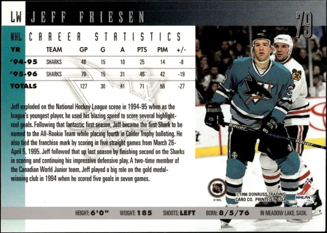 Jeff Friesen - Back